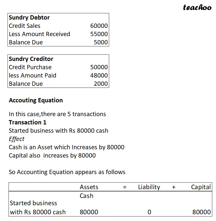 part 11 - Accounting Equation for Purchases, Sales, and Stock - Chapter 5 - Accounting Equation - Class 11 - Accountancy