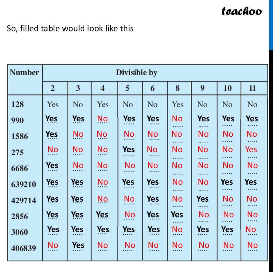 part 2 - Question 1 - Page 129 - Shortcut for Divisibility by 11 - Chapter 5 Class 8 - Number Play (Ganita Prakash) - Class 8 (Ganita Prakash - 1, 2 & Old NCERT)