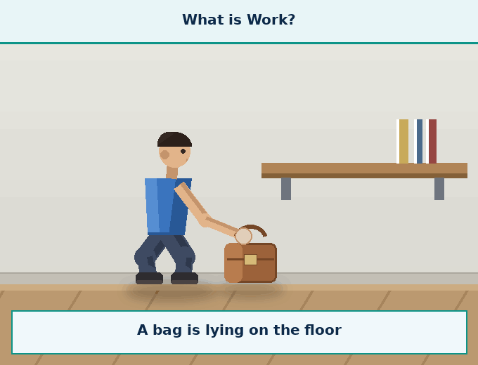 Animation for "What is Work". A short looping GIF, three or four beats, drawn in the flat classroom style of the chapter. Beat 1 — In easy language — when we apply force on an object and the object moves, we say work is done. Beat 2 — In technical language — work done = force applied × displacement in the direction of the force. Beat 3 — This we will learn in detail in the next section. Label every arrow and quantity, name the direction each force or motion acts in, and hold the last frame for a moment before the loop starts again.