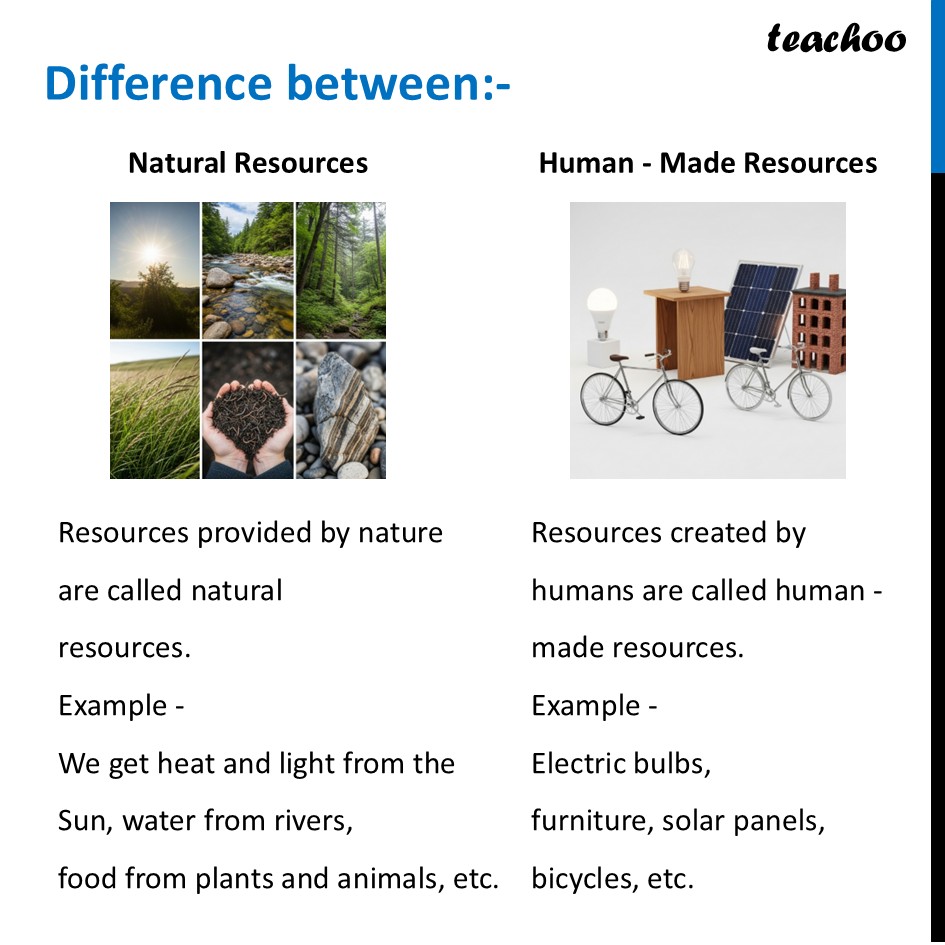part 2 - Natural Resources: Renewable and Non-Renewable - Concepts - Chapter 11 Class 6 - Nature's Treasures (Curiosity) - Class 6