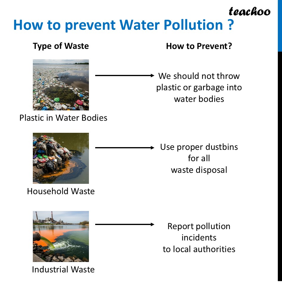 part 18 - Water Conservation - Concepts - Chapter 11 Class 6 - Nature's Treasures (Curiosity) - Class 6