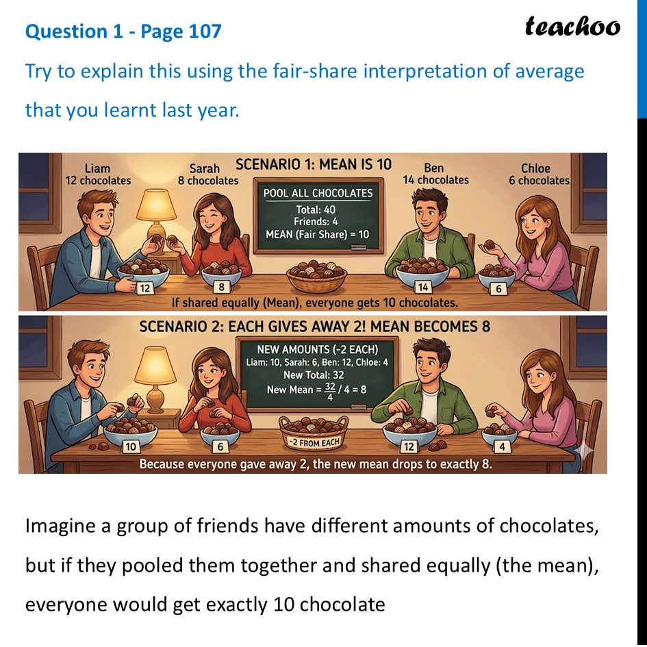 Try to explain this using the fair-share interpretation of average - Tinkering with Mean