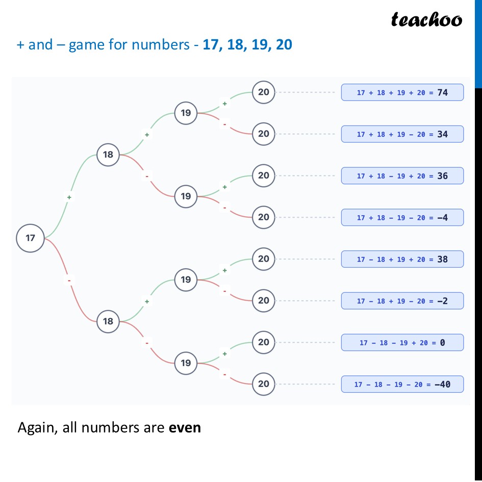 part 3 - Question 1 - Page 113 - Sum of Consecutive Numbers - Chapter 5 Class 8 - Number Play (Ganita Prakash) - Class 8 (Ganita Prakash - 1, 2 & Old NCERT)