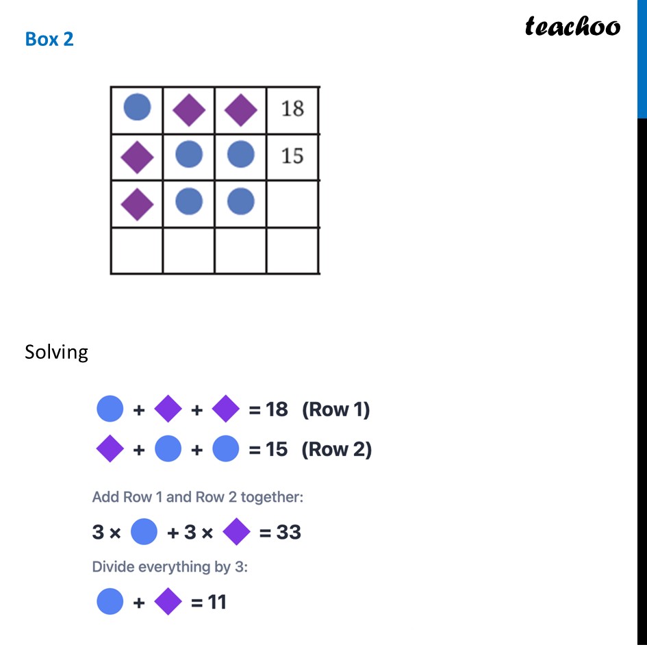 part 3 - Question 2 - Page 142 - Fun with Grids - Chapter 6 Class 8 - Algebra Play (Ganita Prakash II) - Class 8 (Ganita Prakash - 1, 2 & Old NCERT)