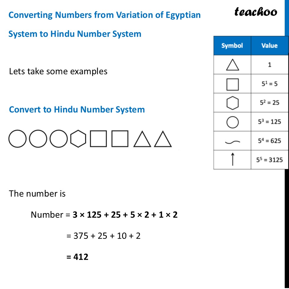 part 4 - Variations on the Egyptian System - Variations on the Egyptian System and the Notion of Base - Chapter 3 Class 8 - A Story of Numbers (Ganita Prakash) - Class 8 (Ganita Prakash & Old NCERT)