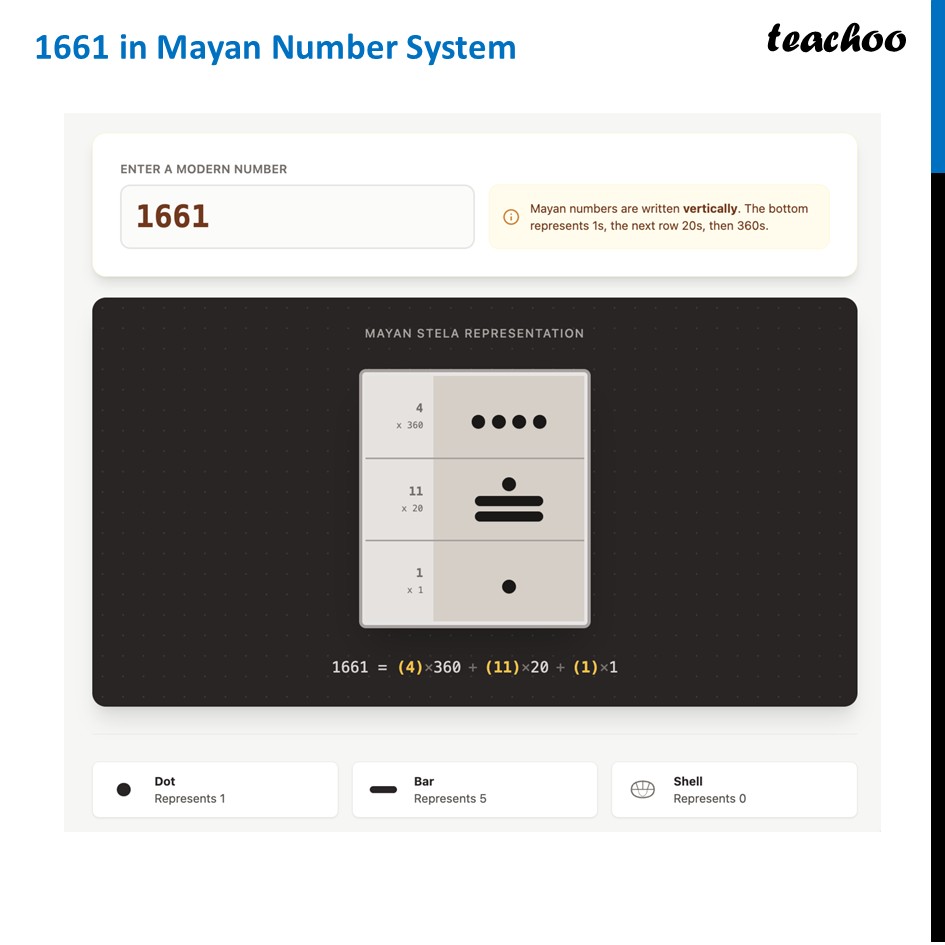 part 3 - Writing Numbers in Mayan Number System - Mayan Number System - Chapter 3 Class 8 - A Story of Numbers (Ganita Prakash) - Class 8 (Ganita Prakash - 1, 2 & Old NCERT)