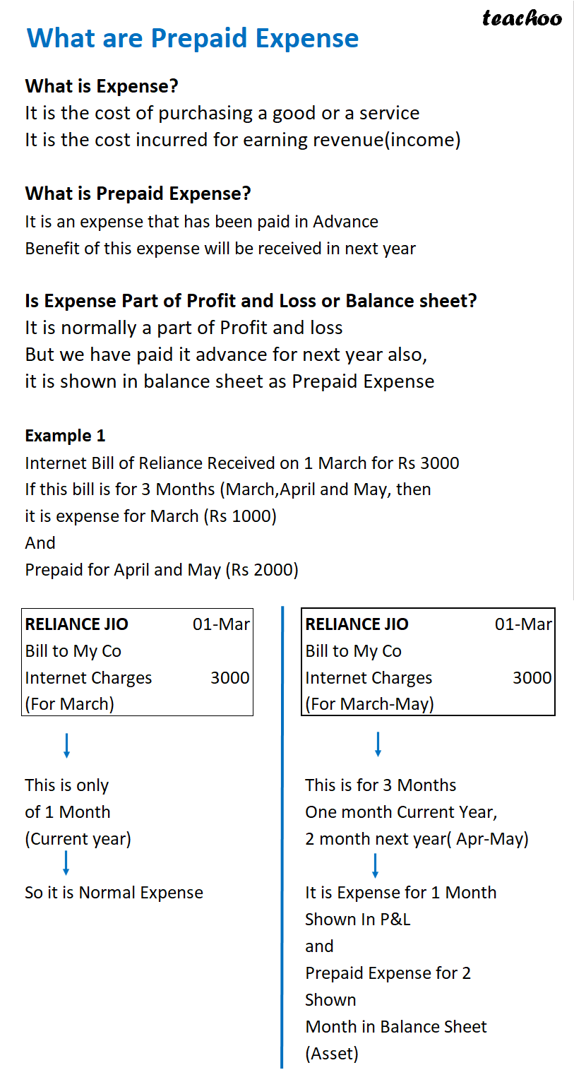 Slide1 - What are Prepaid Expense.png