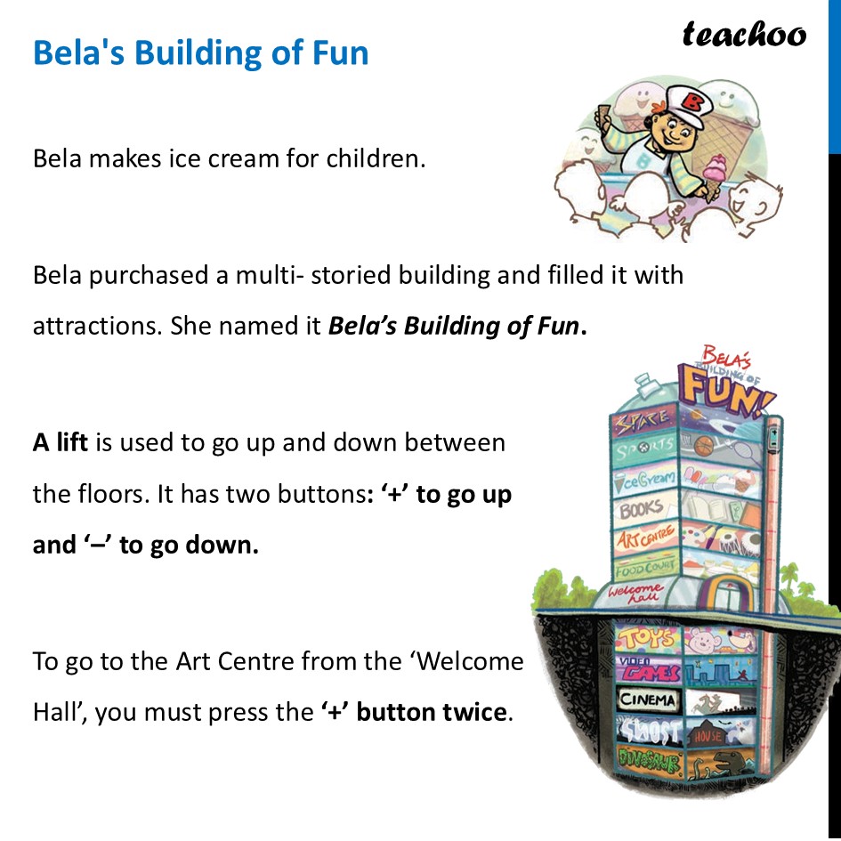 [Class 6 Maths] Bela's Building of Fun - [The Other Side Of Zero] - Bela's Building of Fun