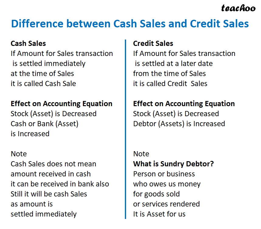 part 9 - Accounting Equation for Purchases, Sales, and Stock - Chapter 5 - Accounting Equation - Class 11 - Accountancy