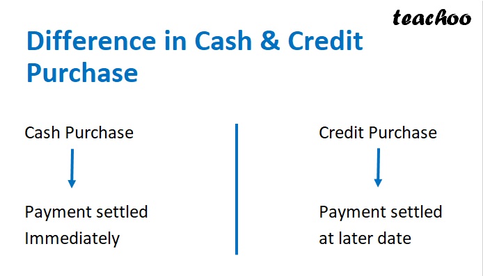 Slide 4 - Difference in Cash & Credit Purchase.jpg