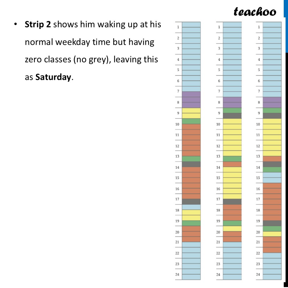 part 4 - Question 1 - Page 125 - Infographics - Chapter 5 Class 8 - Tales by Dots and Lines (Ganita Prakash II) - Class 8 (Ganita Prakash - 1, 2 & Old NCERT)