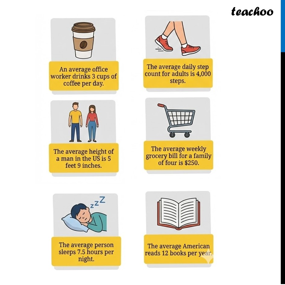 part 3 - Averages Around Us - Averages Around Us - Chapter 5 Class 7 - Connecting the Dots... (Ganita Prakash II) - Class 7 (Ganita Prakash 1, 2 & old NCERT)
