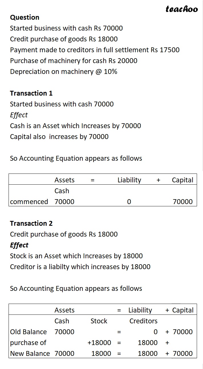 part 3 - Fixed Assets and Depreciation - Chapter 5 - Accounting Equation - Class 11 - Accountancy