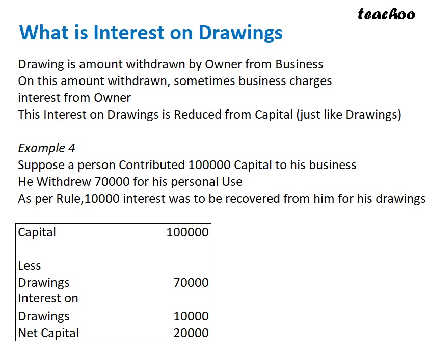 Slide9- What is Interest on Drawings.jpg