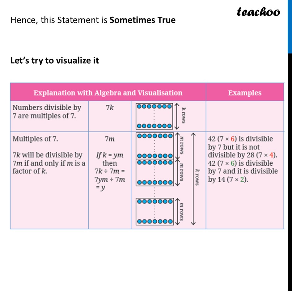part 3 - Statement 5 - Always, Sometimes, or Never - Chapter 5 Class 8 - Number Play (Ganita Prakash) - Class 8 (Ganita Prakash - 1, 2 & Old NCERT)