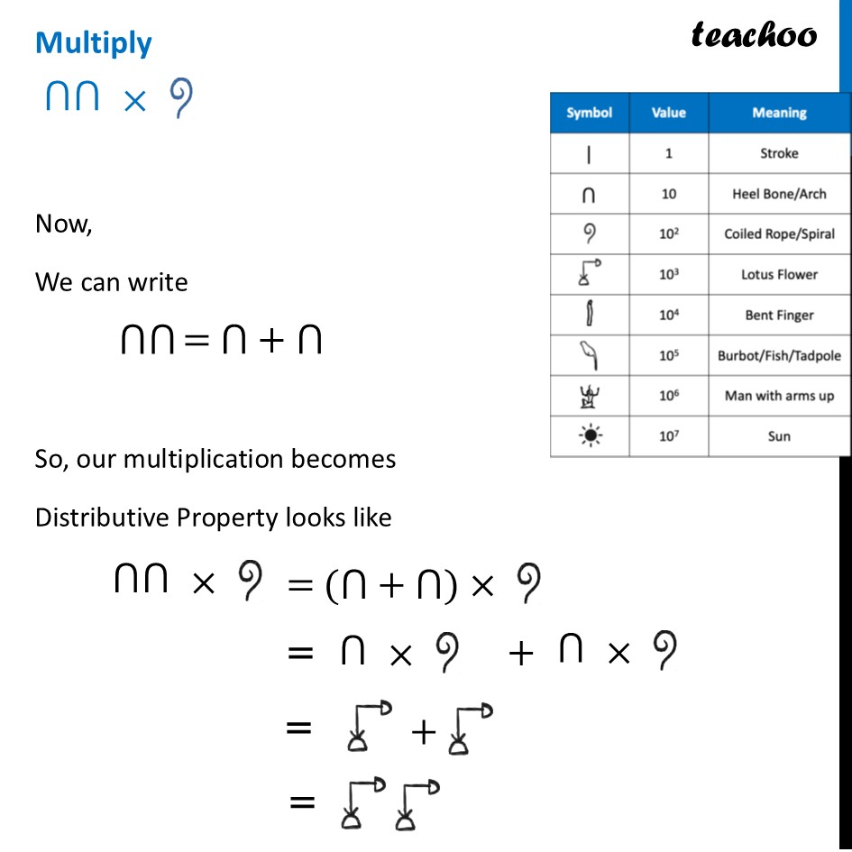 part 2 - Distributive Law – For Egyptian Numerals - Distributive Law – For Egyptian Numerals - Chapter 3 Class 8 - A Story of Numbers (Ganita Prakash) - Class 8 (Ganita Prakash & Old NCERT)