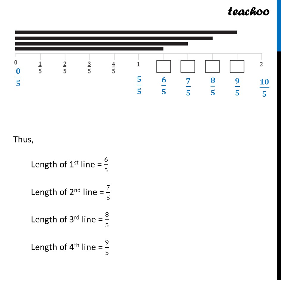 part 2 - Question 5 (Page 160) - Fractions on the Number Line - Chapter 7 Class 6 - Fractions (Ganita Prakash) - Class 6 (Ganita Prakash & Old NCERT)