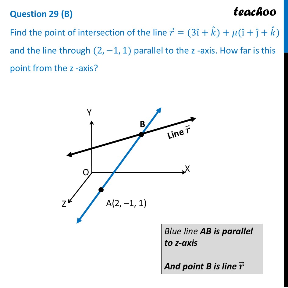 Find the point of intersection of the line 𝑟 ⃗=(3ı ˆ+𝑘 ˆ)+𝜇(ı ˆ+ȷ - CBSE Class 12 Sample Paper for 2026 Boards