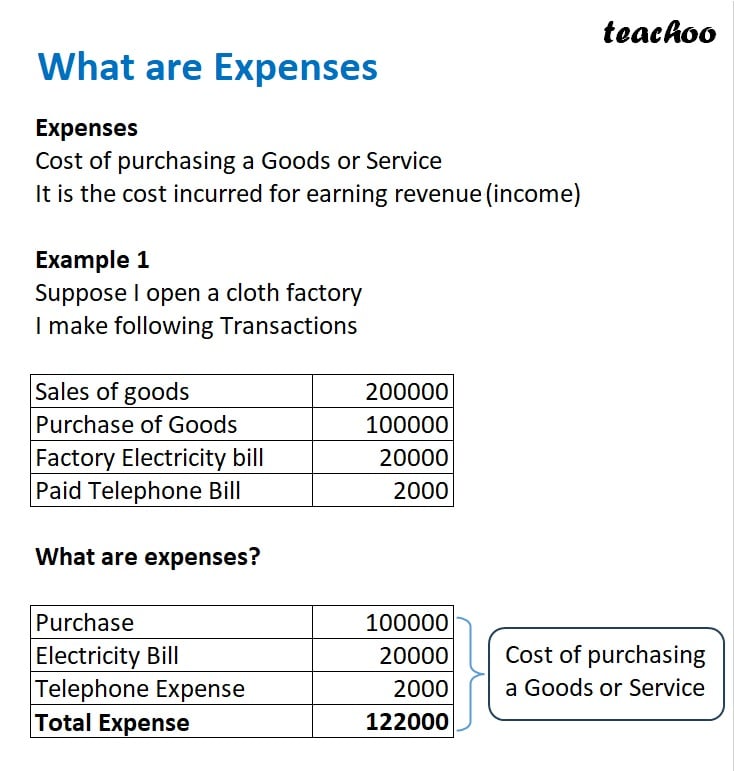 What are Direct and Indirect Expenses [Class 11 Accountancy] - Teachoo - Chapter 1 - Introduction to Accounting