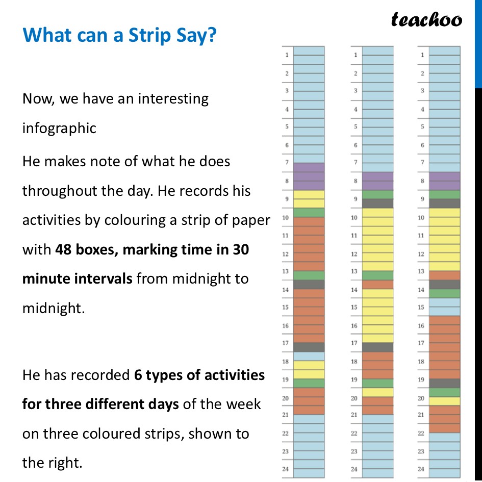 What can a Strip Say? - [Chapter 5 Class 8 Ganita Prakash Part 2] - Infographics