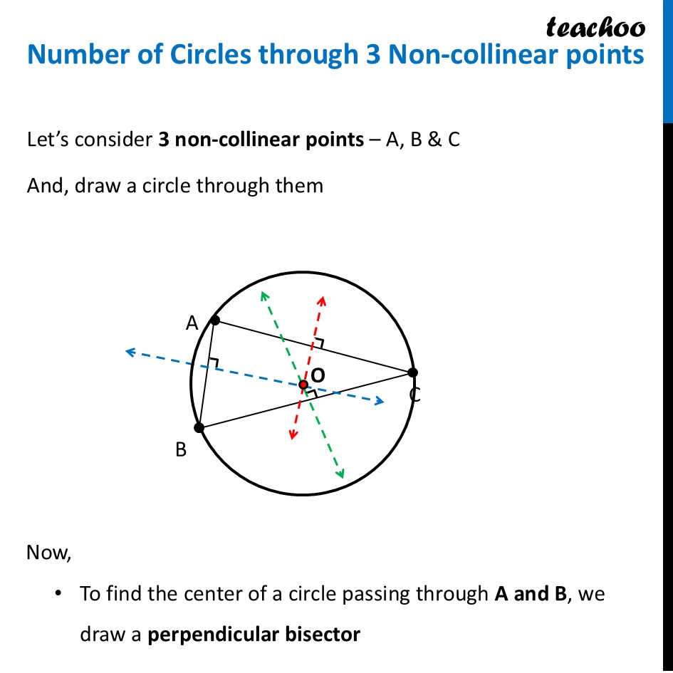 Number of circles through 3 Non-Collinear points [Explained with Video - Number of Circles