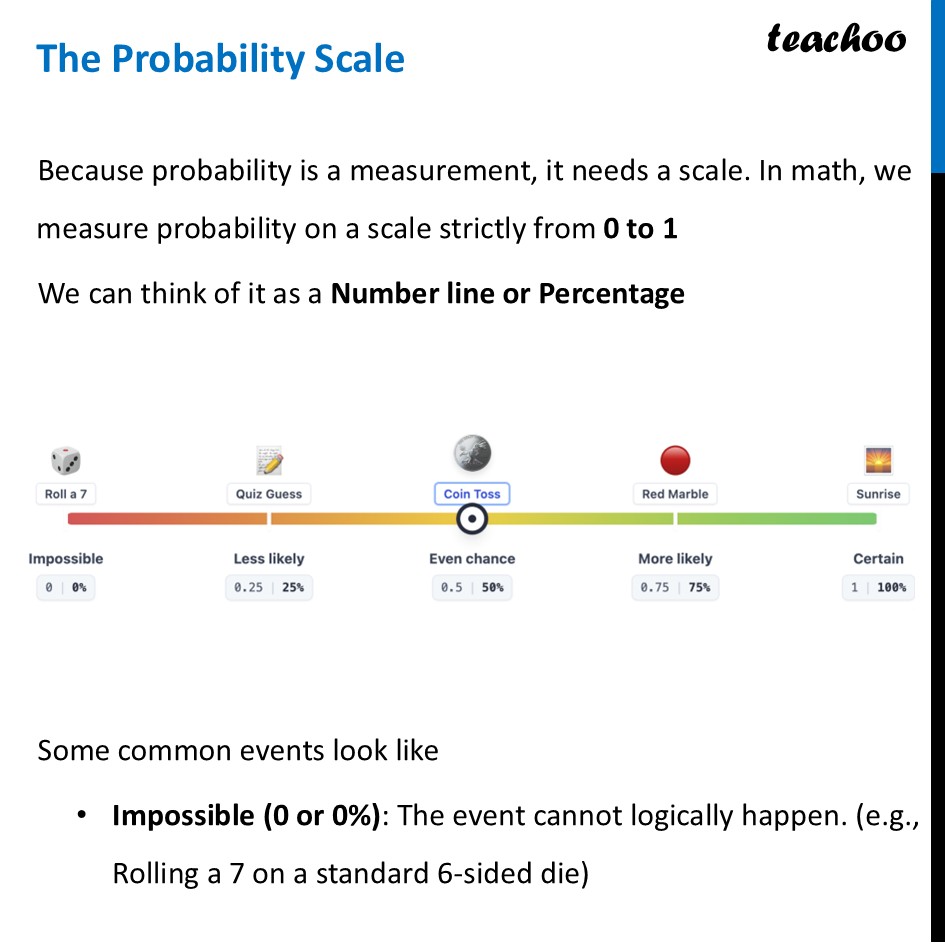 The Probability Scale - Definition, Examples, Questioins [With Video] - Definition