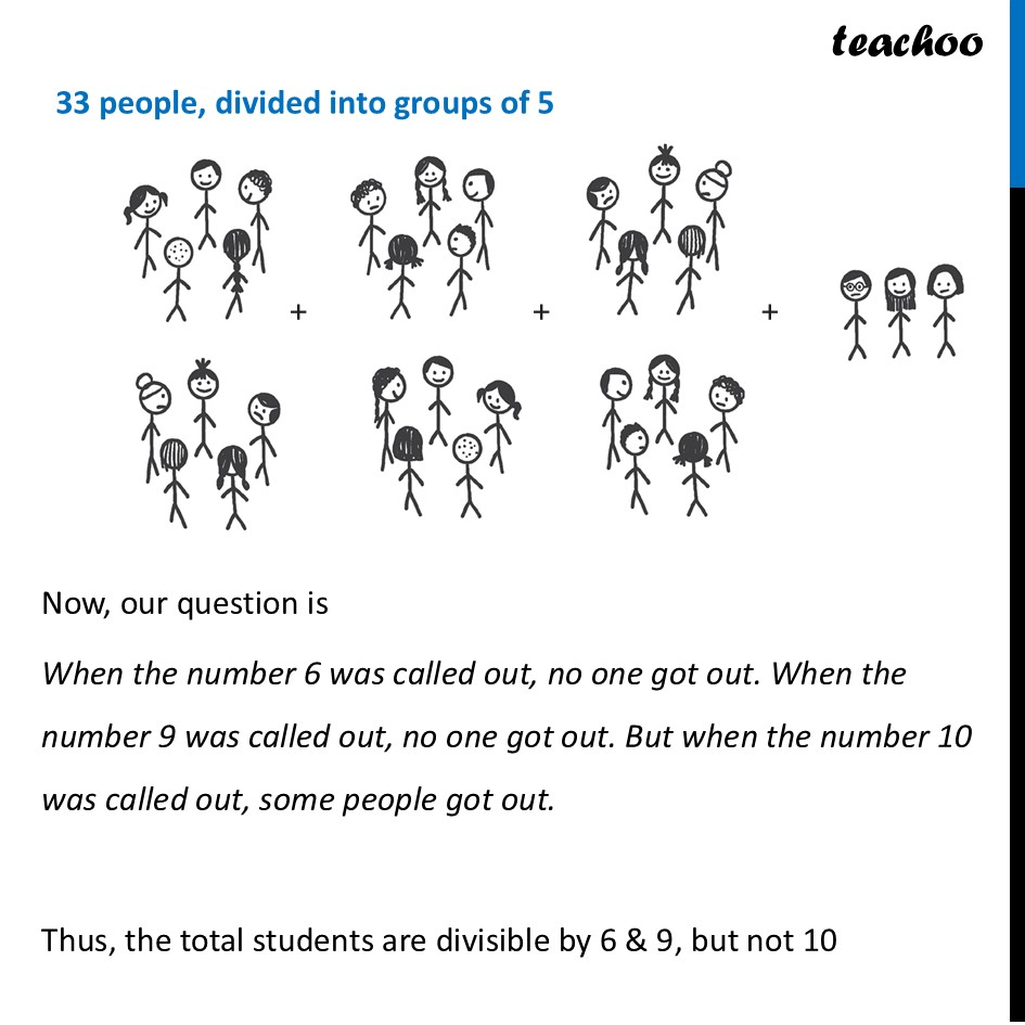 part 2 - Question 9 - Figure it out - Page 63, 64 - Chapter 3 Class 7 - Finding Common Ground (Ganita Prakash II) - Class 7 (Ganita Prakash 1, 2 & old NCERT)