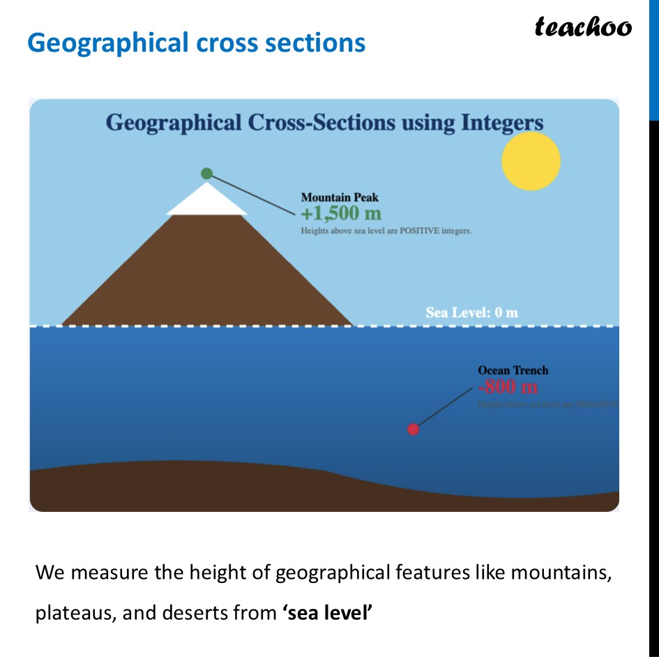 [Class 6] Geographical cross sections - [The Other Side Of Zero] - Geographical cross sections