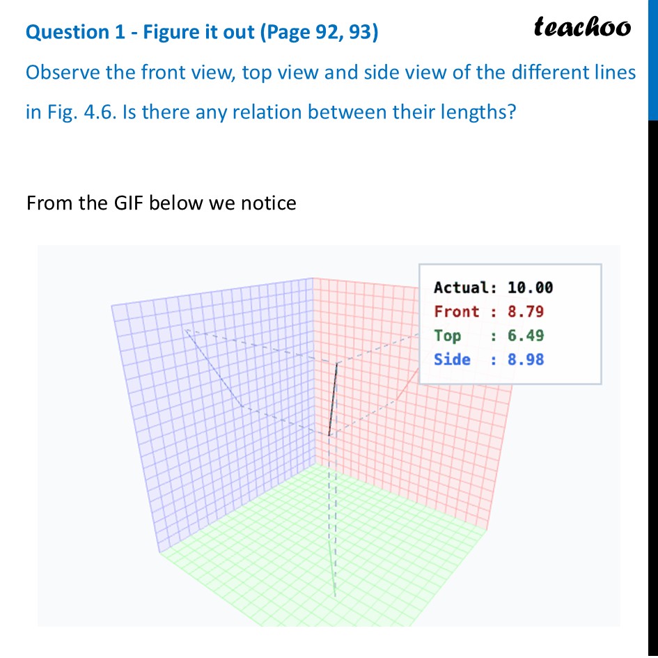 Observe the front view, top view and side view of the different lines - Top view, Front View, Side view