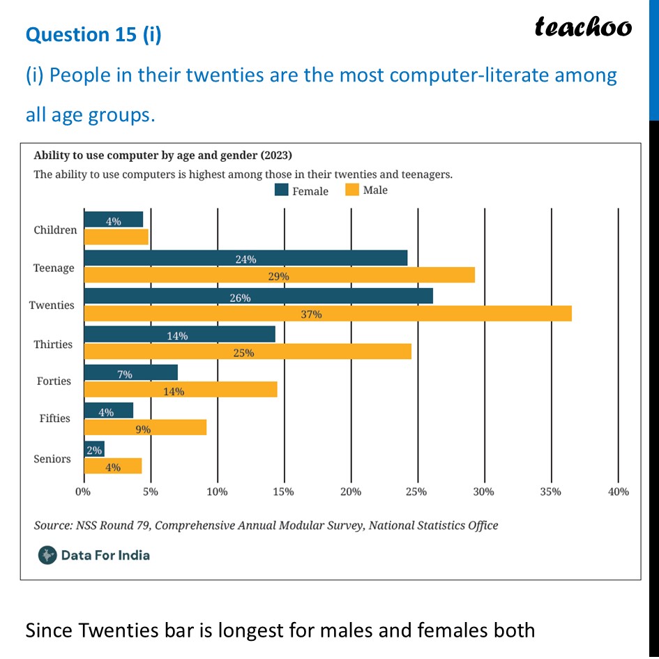 part 2 - Question 15 - Figure it out - Page 28, 29, 30 - Chapter 1 Class 8 - Fractions in Disguise (Ganita Prakash II) - Class 8 (Ganita Prakash - 1, 2 & Old NCERT)