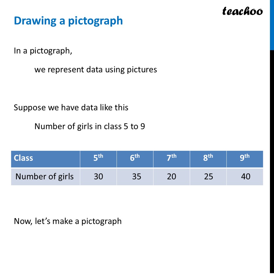 Drawing a pictograph - How to, Examples [with Practice questions] - Drawing a Pictograph