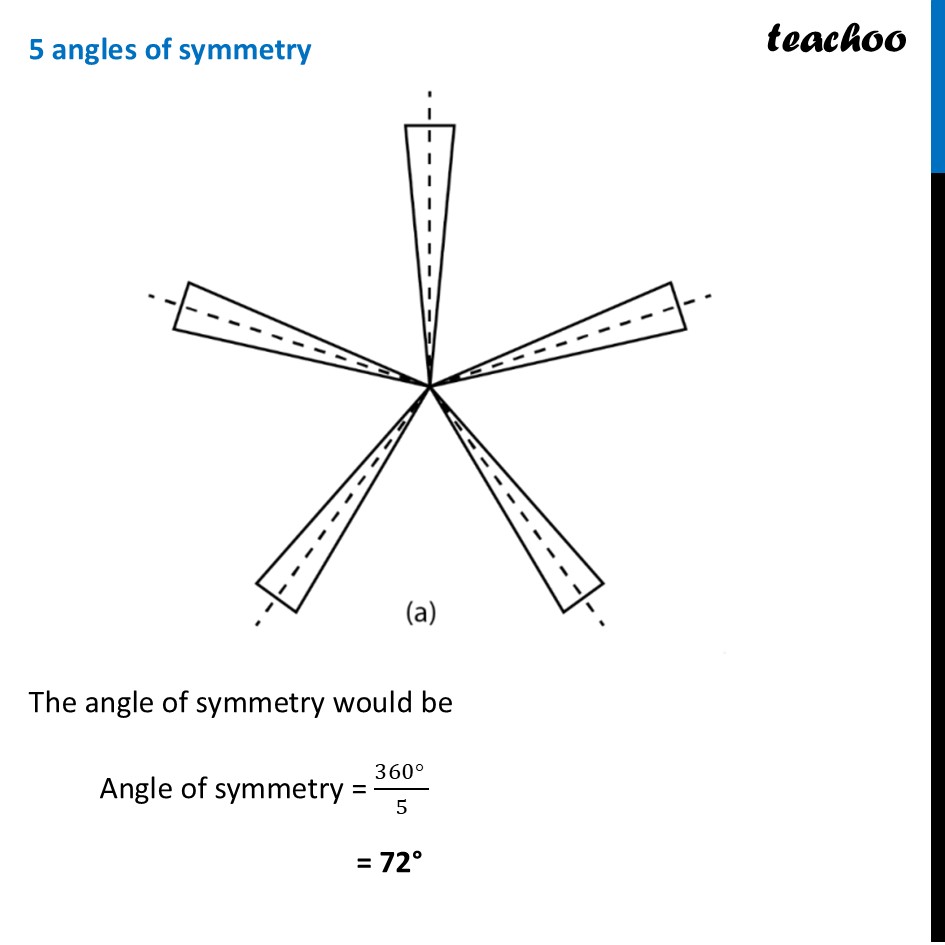 part 2 - Question 1 - Page 235 - Rotational Symmetry - Chapter 9 Class 6 - Symmetry (Ganita Prakash) - Class 6 (Ganita Prakash & Old NCERT)