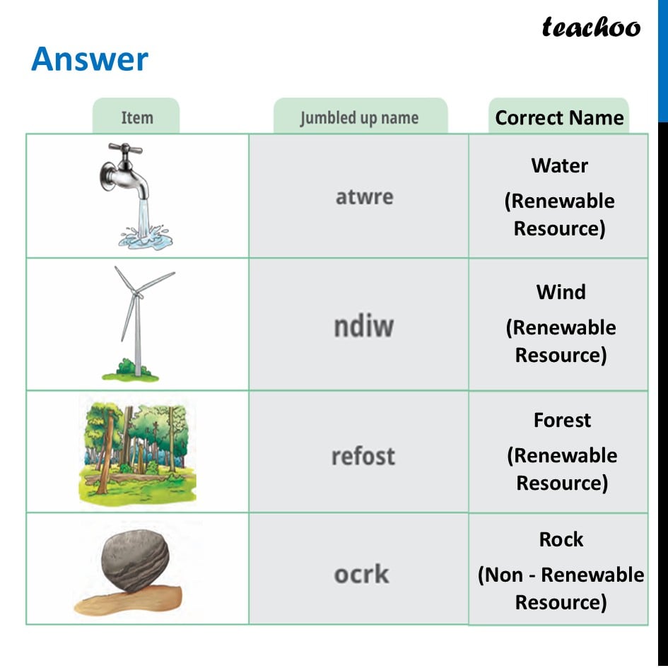 part 2 - Question 1 - Questions at the end of chapter (Page 227,228 & 229) - Chapter 11 Class 6 - Nature's Treasures (Curiosity) - Class 6