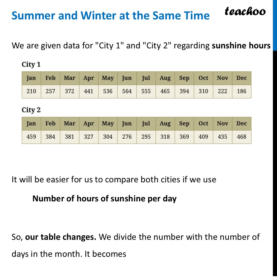 Summer and Winter at the Same Time - [Ganita Prakash Class 7 Part 2] - Data Visualisation