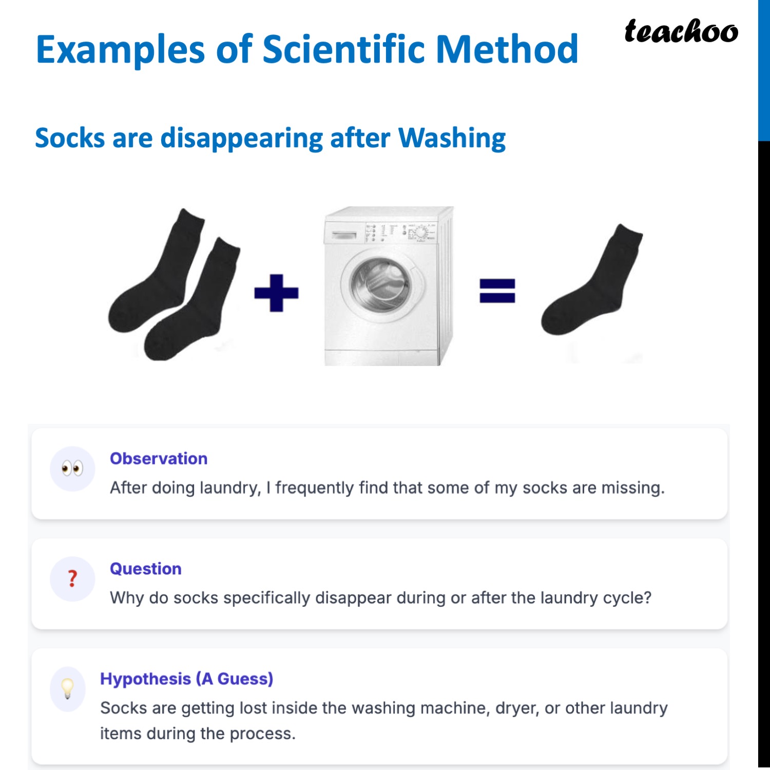3+ Examples of Scientific Method (with images and steps) - Teachoo - Scientific Method