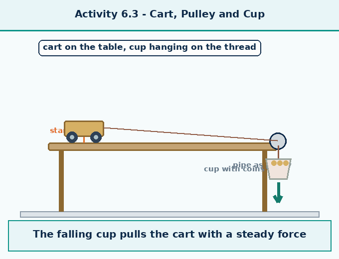 part 7 - 6.5 Newton's Second Law of Motion - Concepts - Chapter 6 - How Forces Affect Motion (Exploration) - Class 9 (Exploration)