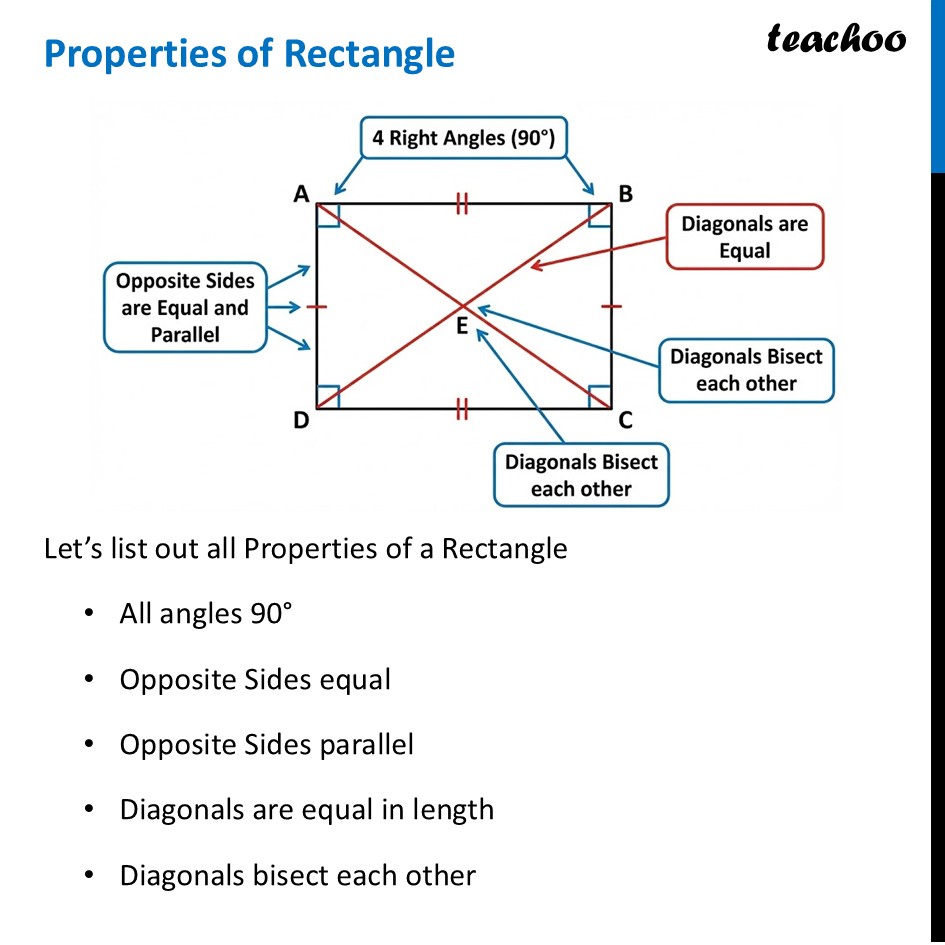 Properties of Rectangle - Full List [Ganita Prakash Class 8] - Teachoo - The Process of Finding Properties