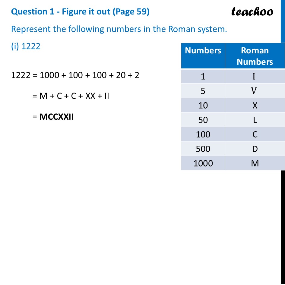 [Class 8] Represent the following numbers in the Roman system (i) 1222 - Roman Numerals