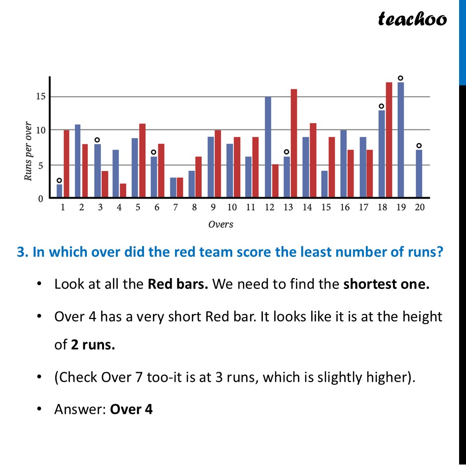 part 5 - Cricket Match Graph - Data Visualisation - Chapter 5 Class 7 - Connecting the Dots... (Ganita Prakash II) - Class 7 (Ganita Prakash 1, 2 & old NCERT)