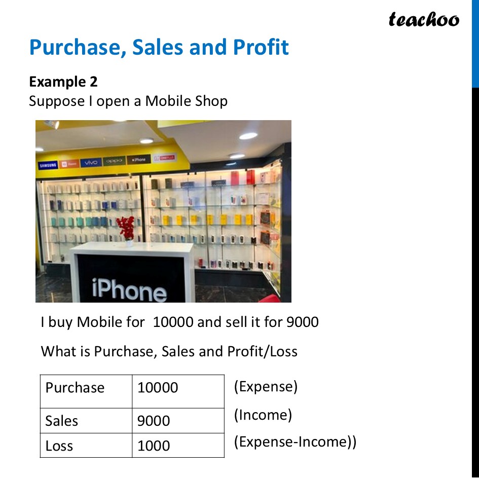 part 4 - What is Purchase, Sales and Profit? - Chapter 1 - Introduction to Accounting - Class 11 - Accountancy