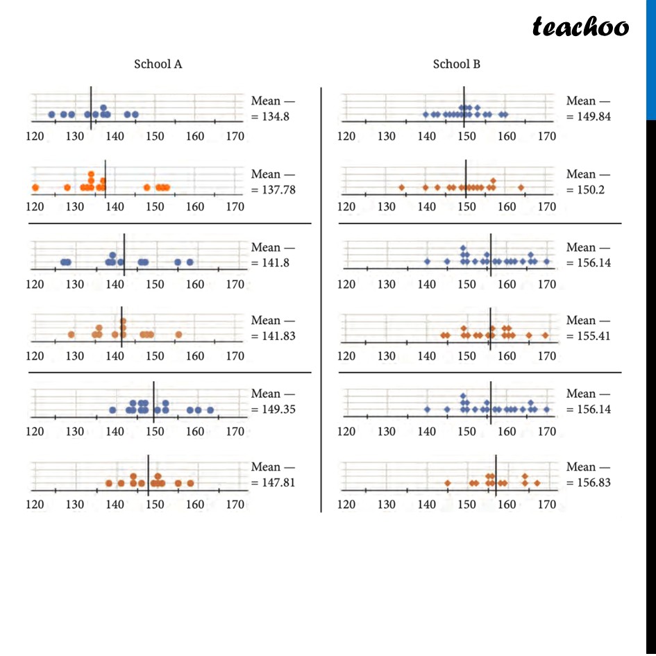 part 2 - Part 1: The Dot Plots (School A vs. School B) - Data Detective - Chapter 5 Class 7 - Connecting the Dots... (Ganita Prakash II) - Class 7 (Ganita Prakash 1, 2 & old NCERT)
