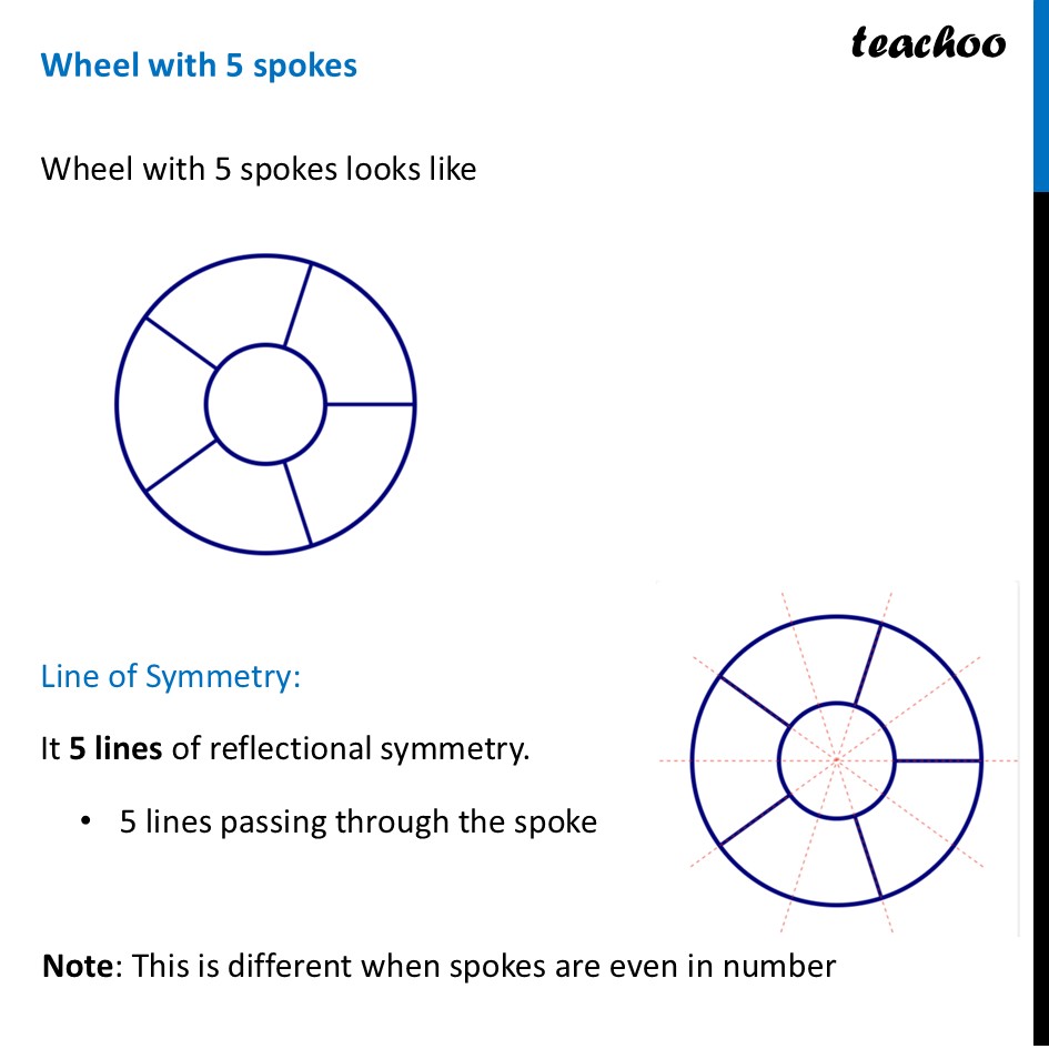 part 4 - Symmetry of Wheel (Circle with Spokes) - Symmetries of a Circle - Chapter 9 Class 6 - Symmetry (Ganita Prakash) - Class 6 (Ganita Prakash & Old NCERT)