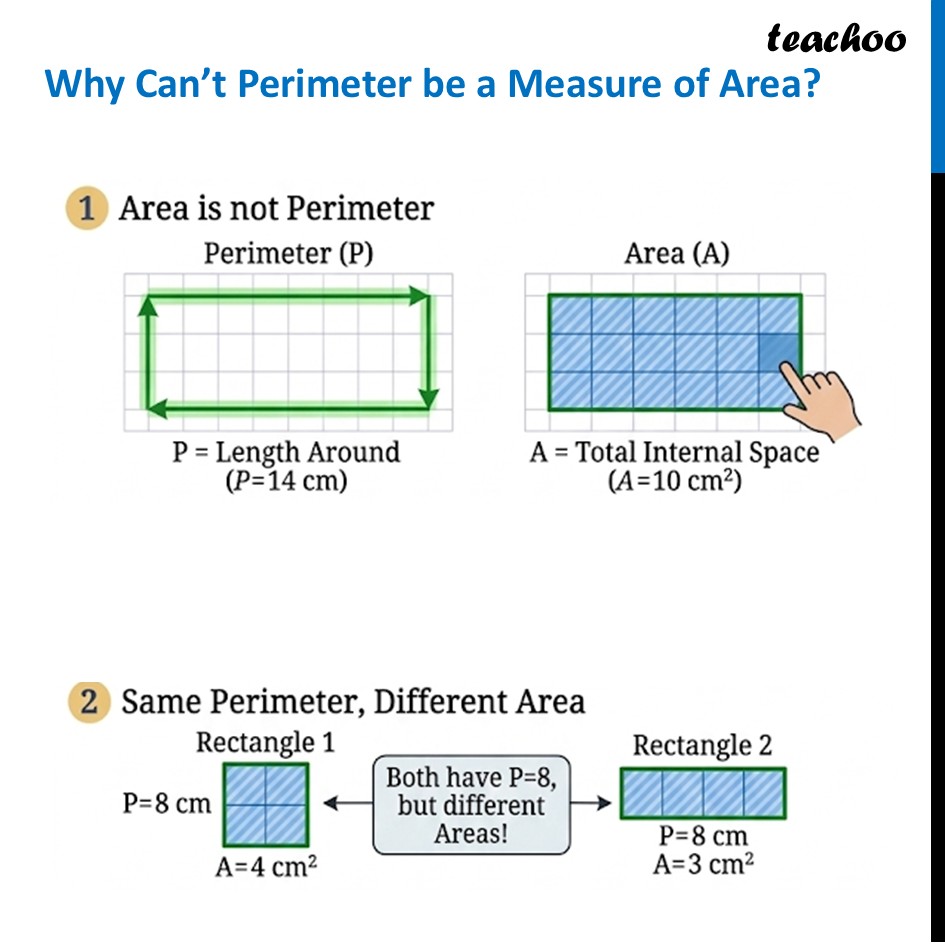 Why Can&rsquo;t Perimeter be a Measure of Area? - Explained with Examples - Perimeter vs Area