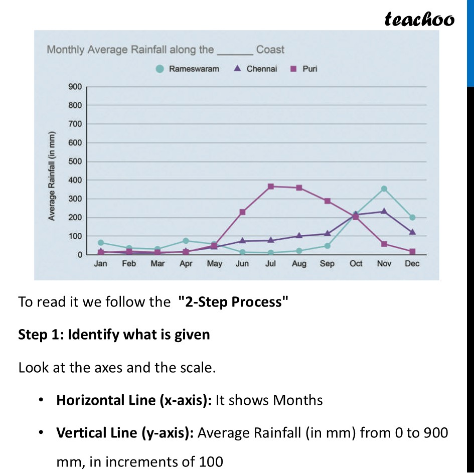 part 2 - Catch the (Pattern in) Rain - Line Graphs - Chapter 5 Class 8 - Tales by Dots and Lines (Ganita Prakash II) - Class 8 (Ganita Prakash - 1, 2 & Old NCERT)