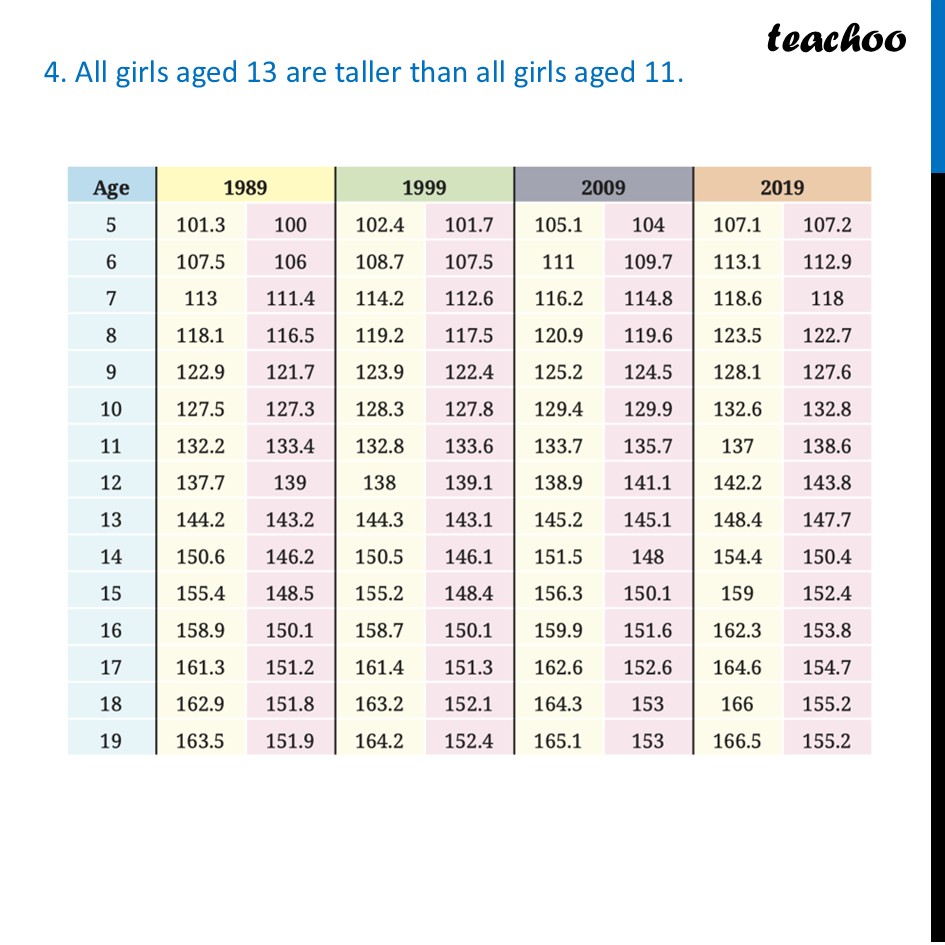 part 9 - Part 2: The Big Table (Heights from 1989 to 2019) - Data Detective - Chapter 5 Class 7 - Connecting the Dots... (Ganita Prakash II) - Class 7 (Ganita Prakash 1, 2 & old NCERT)