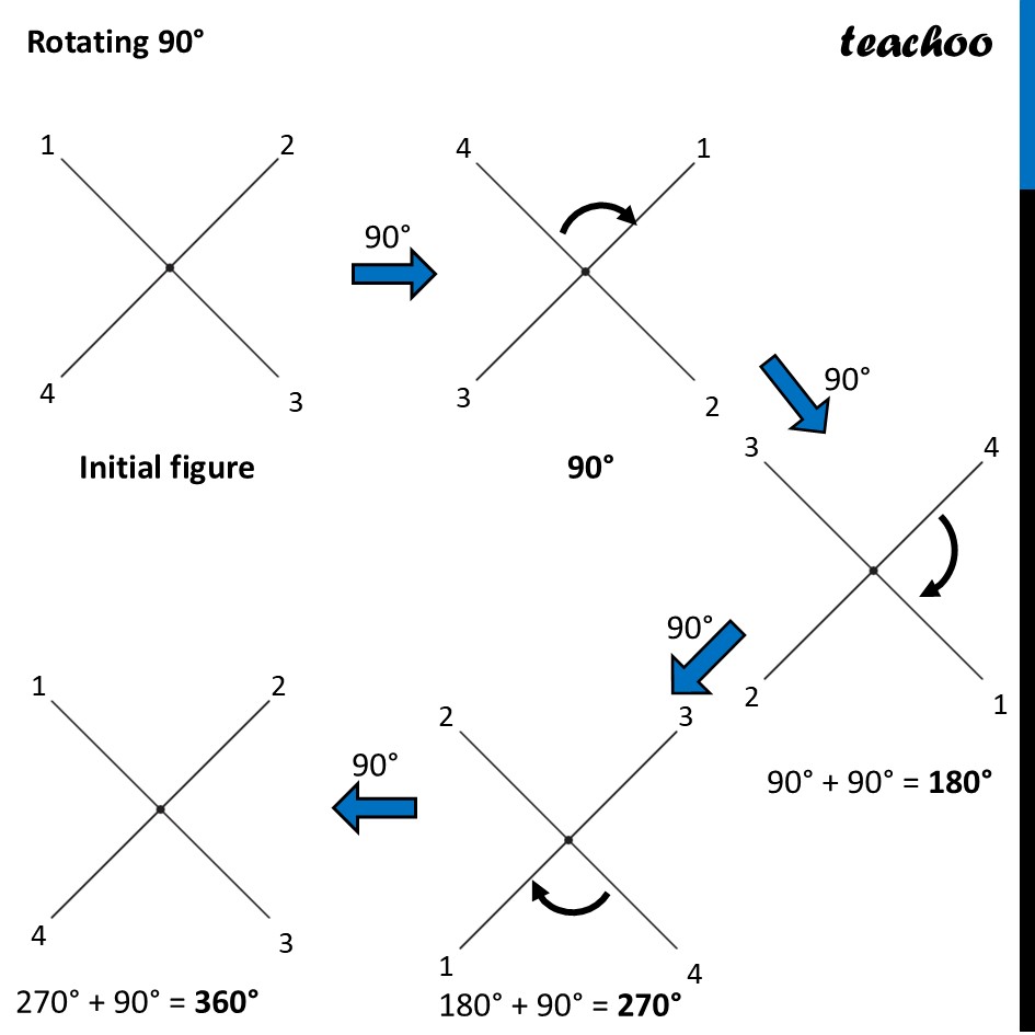part 17 - Question 2 - Figure it out - Page 235 - Chapter 9 Class 6 - Symmetry (Ganita Prakash) - Class 6 (Ganita Prakash & Old NCERT)