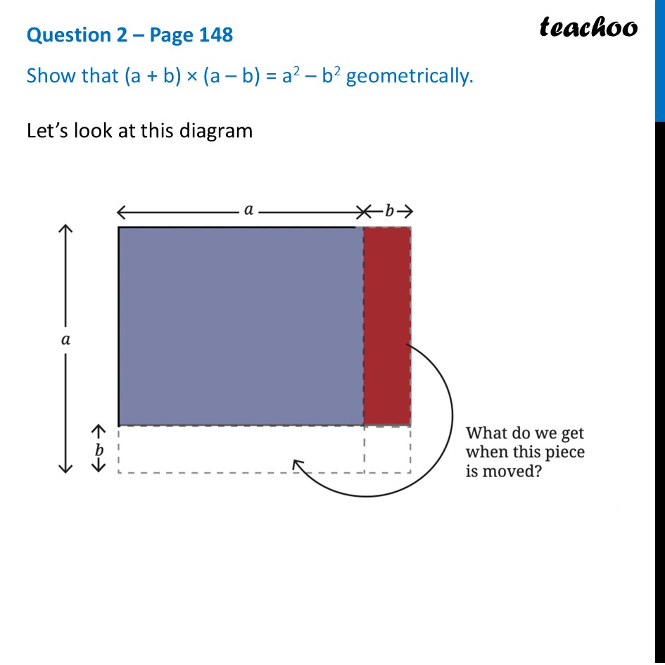 [Ganita Prakash] Show that (a + b) × (a – b) = a2 – b2 geometrically - Investigating Patterns