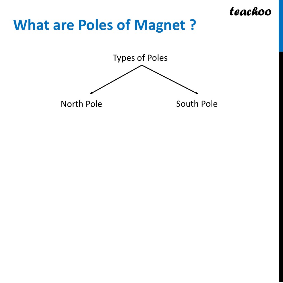 part 2 - Poles of Magnet - Concepts - Chapter 4 Class 6 - Exploring Magnets (Curiosity) - Class 6