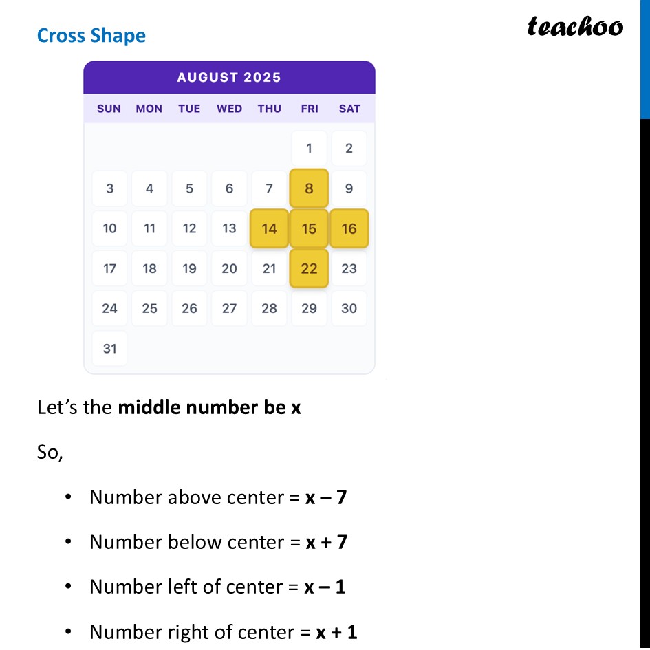 part 2 - Question 1 - Page 142 - Fun with Grids - Chapter 6 Class 8 - Algebra Play (Ganita Prakash II) - Class 8 (Ganita Prakash - 1, 2 & Old NCERT)