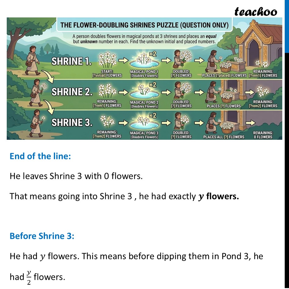 part 3 - Question 5 - Figure it out - Page 145-147 - Chapter 6 Class 8 - Algebra Play (Ganita Prakash II) - Class 8 (Ganita Prakash - 1, 2 & Old NCERT)